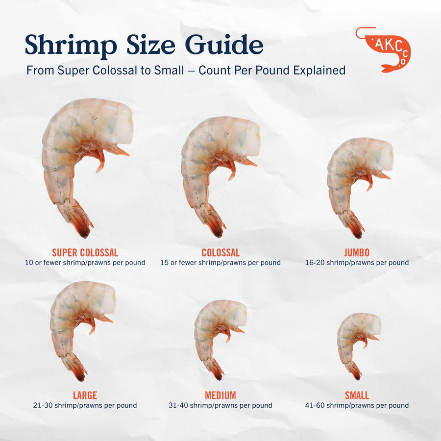 Shrimp Guide